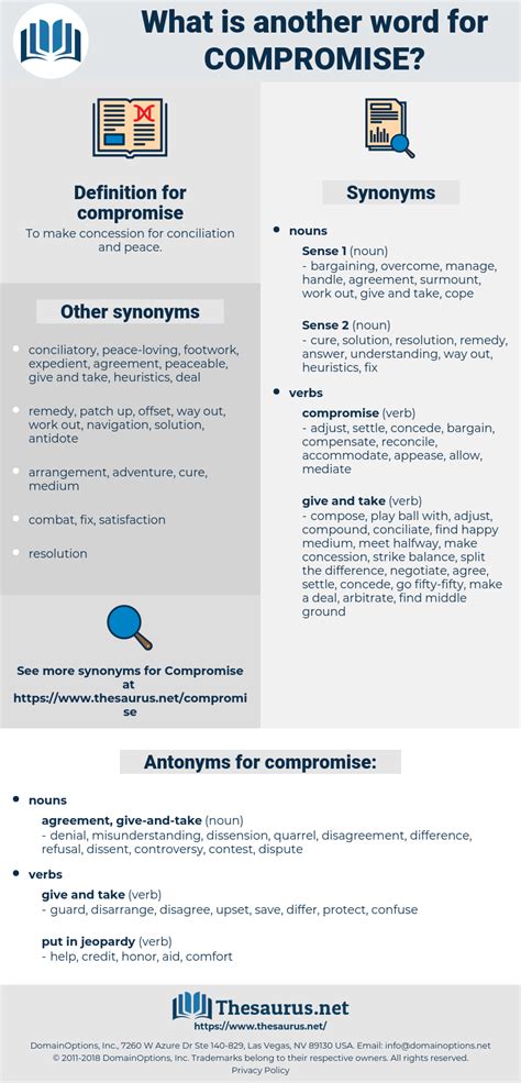 compromised antonyms|compromise definition thesaurus.